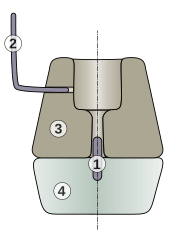 Coupe transversale d'un moulin à bras de type celtique 1-Pivot 2-Levier 3-Meule courante 4-Meule gisante