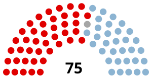 Elecciones federales de Australia de 1914