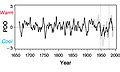 PDO-Statistik im Artikel von Bondi