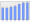 Evolucion de la populacion 1962-2008