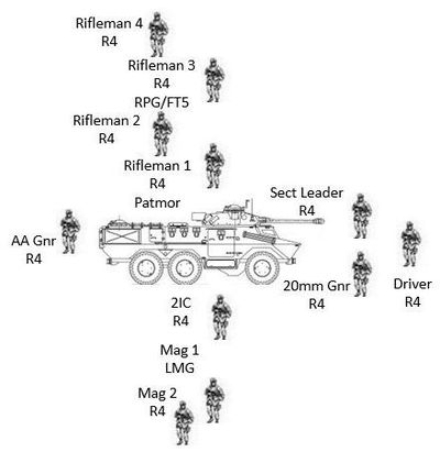 Ratel 20 IFV typical fighting section layout