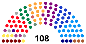 Elecciones legislativas de Colombia de 2018