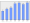 Evolucion de la populacion 1962-2008