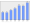 Evolucion de la populacion 1962-2008