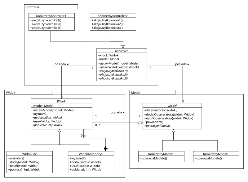 File:Mvc classes pl.svg