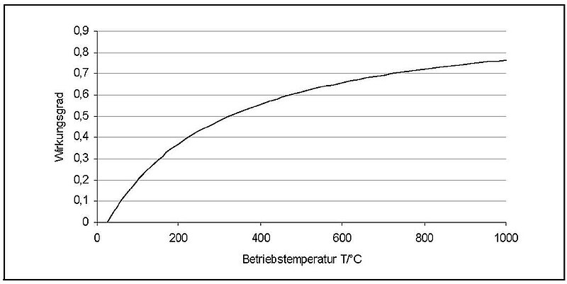 File:Brennstoffzellentechnik3.jpg