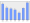 Evolucion de la populacion 1962-2008