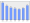 Evolucion de la populacion 1962-2008