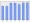 Evolucion de la populacion 1962-2008