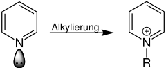 Quaternisierung von Pyridin mit eingezeichneten p-Orbitalen