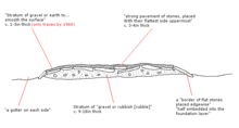 Cross-sectional diagram of the Skivick section of Wade's Causeway, based on a description given in Young (1817) and Hayes and Rutter (1964)