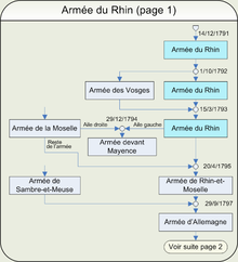 Armée du Rhin (page 1).png