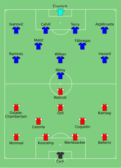 Aufstellung FC Chelsea gegen FC Arsenal