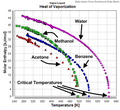 Thumbnail for Enthalpy of vaporization