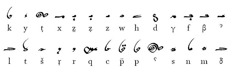 File:Sogdian alphabet.jpg