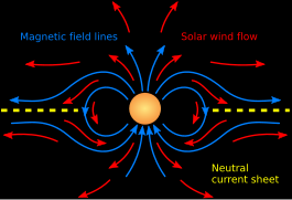 Interplanetary magnetic field.svg