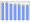 Evolucion de la populacion 1962-2008