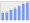 Evolucion de la populacion 1962-2008