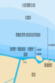 Sea areas in international rights.Chinese Verson of File:Zonmar-en.svg