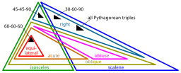 Euler diagram of triangle types.svg 11:57, 17 April 2011