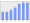 Evolucion de la populacion 1962-2008