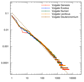 First five books of the Old Testament (the Pentateuch) in the Latin Vulgate version.