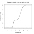 ECDF for article size in Spanish Wikipedia