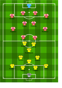 Alineación inicial