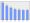 Evolucion de la populacion 1962-2008