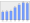 Evolucion de la populacion 1962-2008