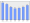 Evolucion de la populacion 1962-2008