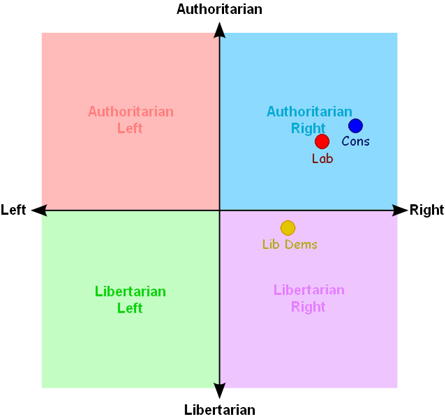 File:UK political compass.PNG