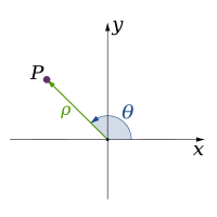 Sistema de coordenadas polares