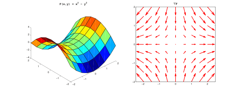 File:Electrodynamics vector calculus review gradient.svg