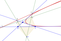 Kiepert parabola of triangle ABC. The figure also shows a member (line LMN) of the family of lines whose envelope is the Kiepert parabola.