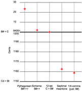 Comparison of twelve fifths.png