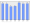 Evolucion de la populacion 1962-2008