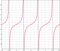 Thumbnail for version as of 23:44, 27 March 2015