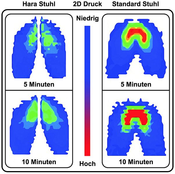 File:HARASTUHL-Druckmessungstest-Buerostuhl-Buerostuehle-vergleich-hara-stuhl-1.jpg