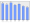 Evolucion de la populacion 1962-2008