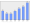 Evolucion de la populacion 1962-2008