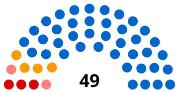 File:Antibes Conseil municipal 2008.svg