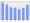 Evolucion de la populacion 1962-2008