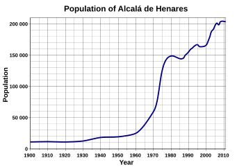 Demografía / Demography