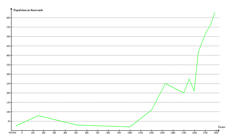 File:Paris demo hist 1.png