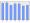 Evolucion de la populacion 1962-2008