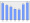 Evolucion de la populacion 1962-2008