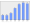 Evolucion de la populacion 1962-2008