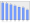 Evolucion de la populacion 1962-2008