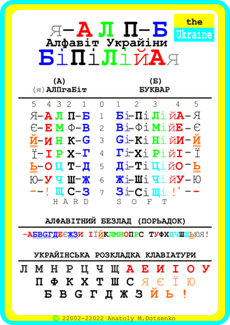 порядок звуків алфавіту (мнемоніка)